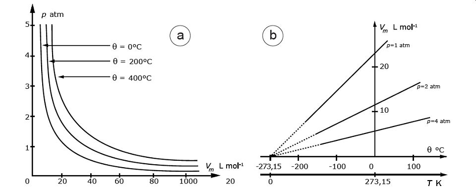 I.1 Fig 13