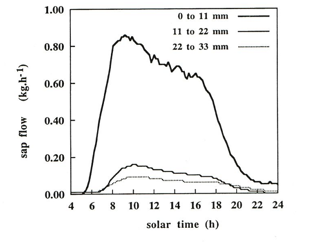 II2 Fig 42