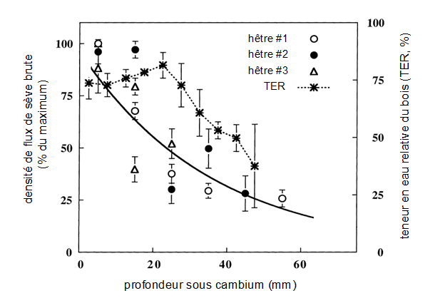 II2 Fig 44