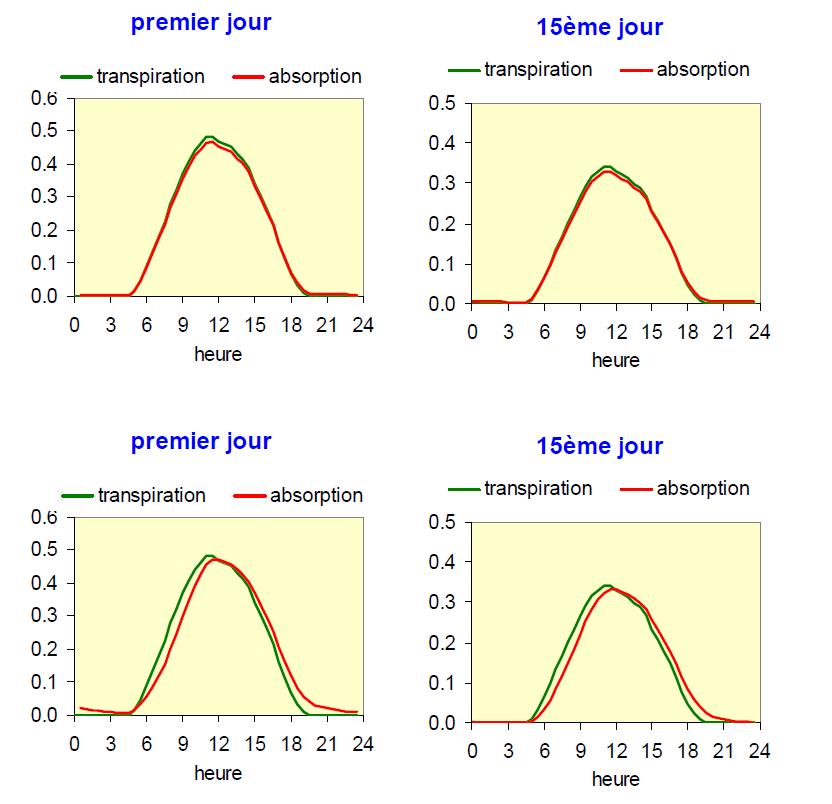 II8 Fig13