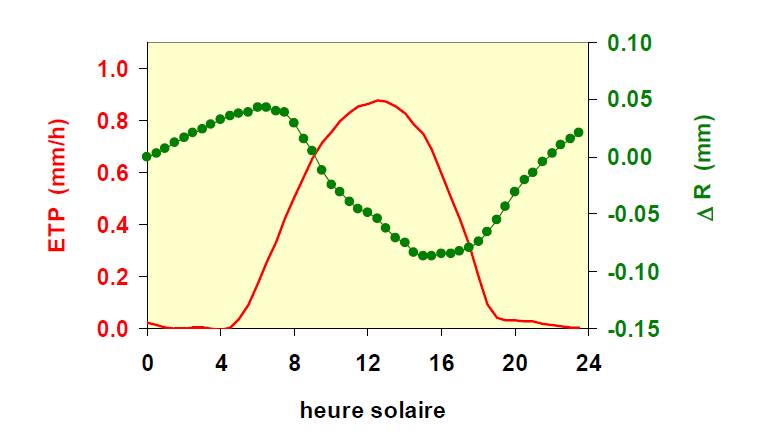 II8 Fig14