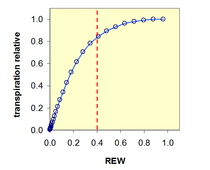 II8 Fig5new