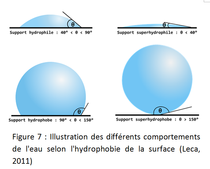 I.3 FIG7