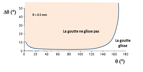 I.3 Fig13new