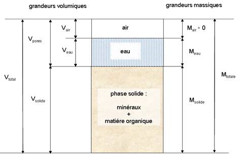 Sol minéral : définition et explications