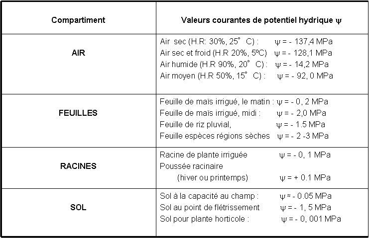 tableau1 Chap I.2